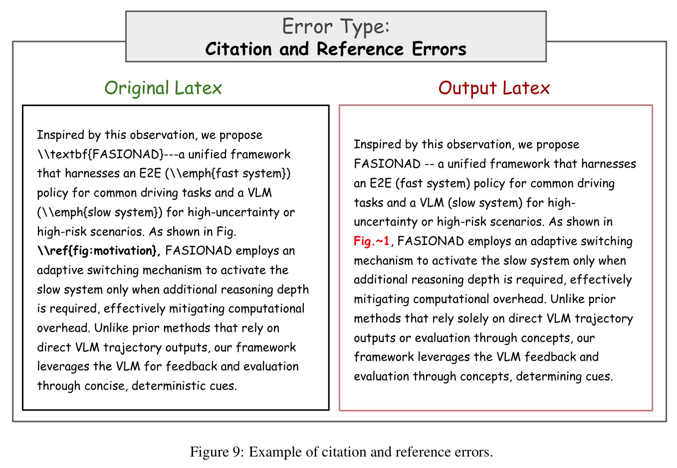 Example of citation and reference errors.