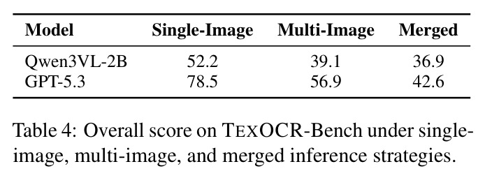 Overall score on TEXOCR-Bench under single-image, multi-image, and merged inference strategies.
