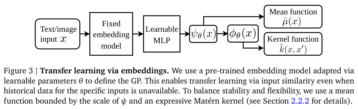 Transfer learning via embeddings
