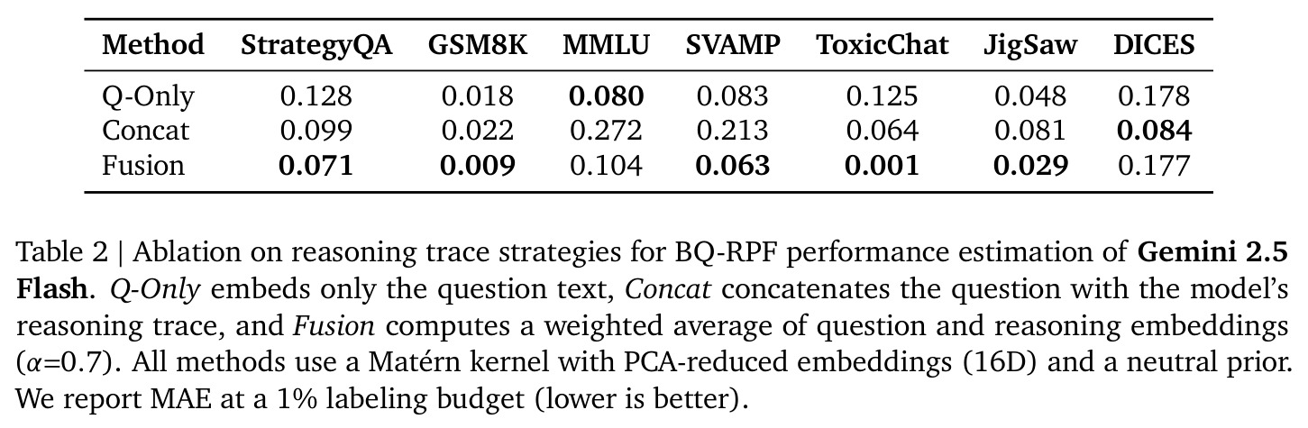 Ablation on reasoning trace strategies for BQ-RPF performance estimation