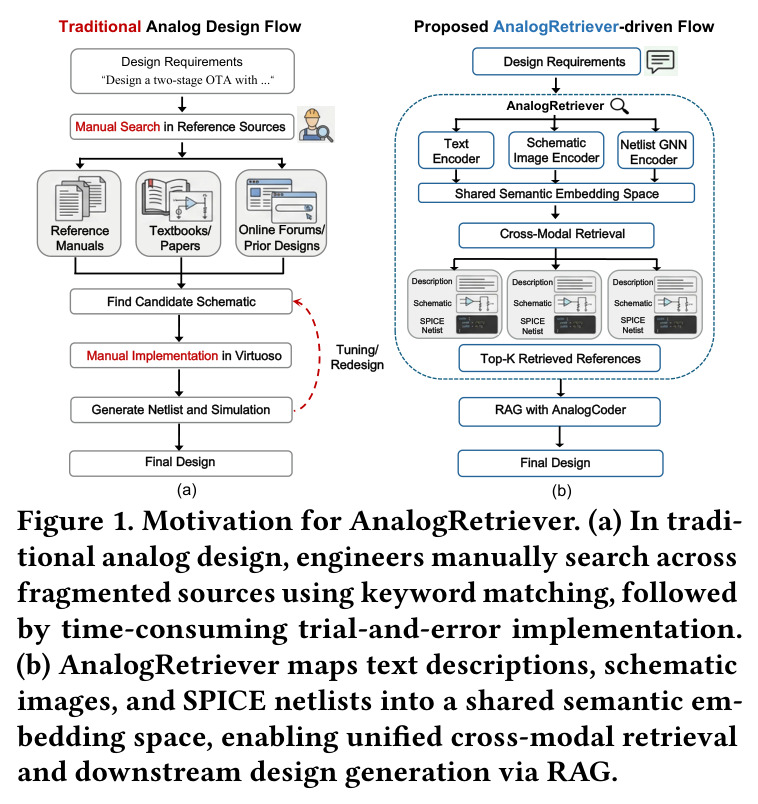 Motivation for AnalogRetriever