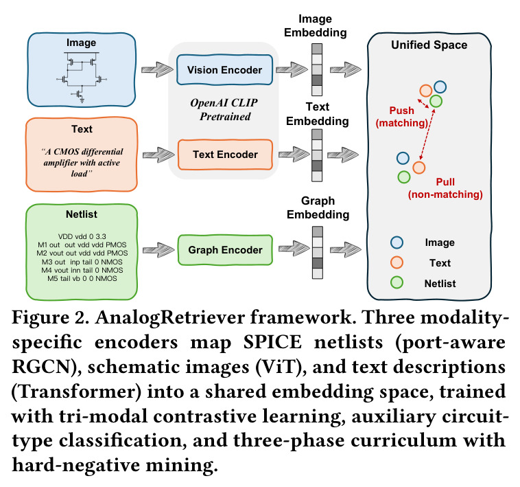 AnalogRetriever framework overview