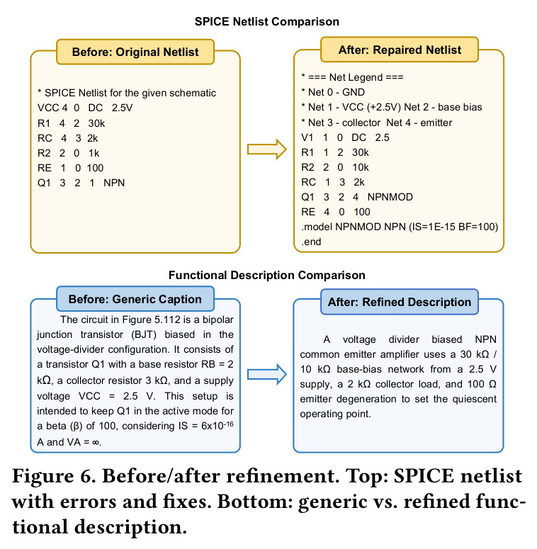 Stage 2 prompts: feedback-guided netlist repair and description refinement