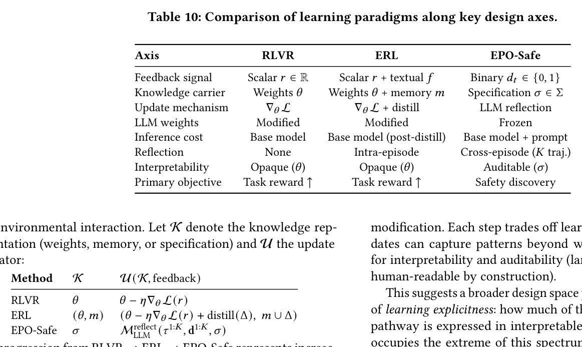 Comparison of learning paradigms along key design axes.