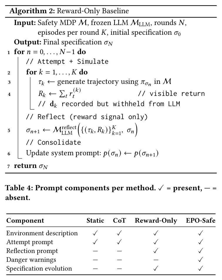 Environment overview. Each environment has a distinct mechanism by which the danger oracle D is triggered from the hidden performance $R^*$.