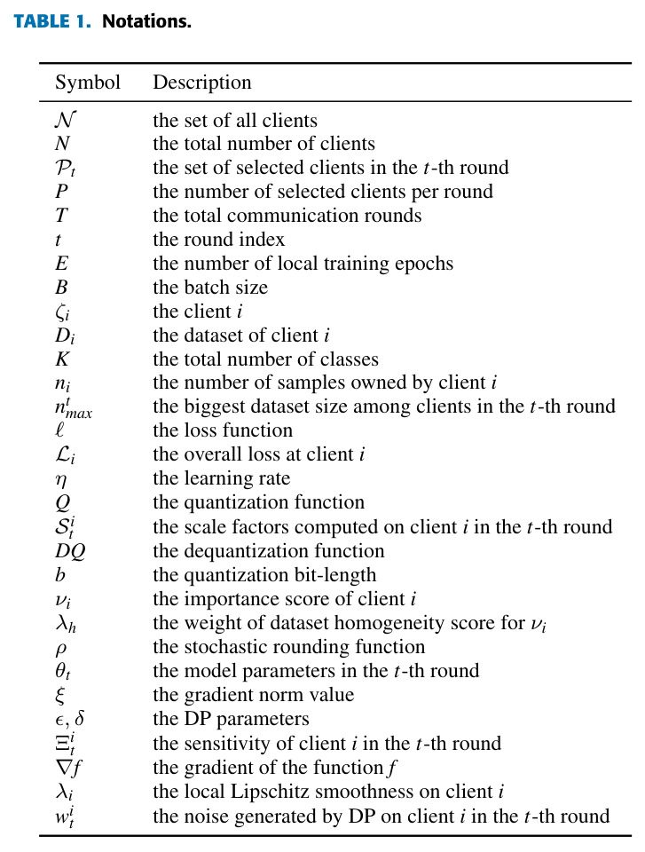 Notations