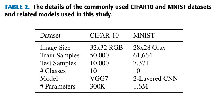 The details of the commonly used CIFAR10 and MNIST datasets and related models used in this study