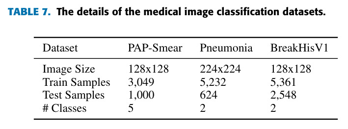 The details of the medical image classification datasets