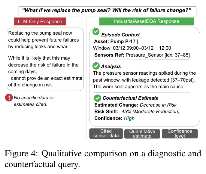 Qualitative comparison on a diagnostic and counterfactual query.