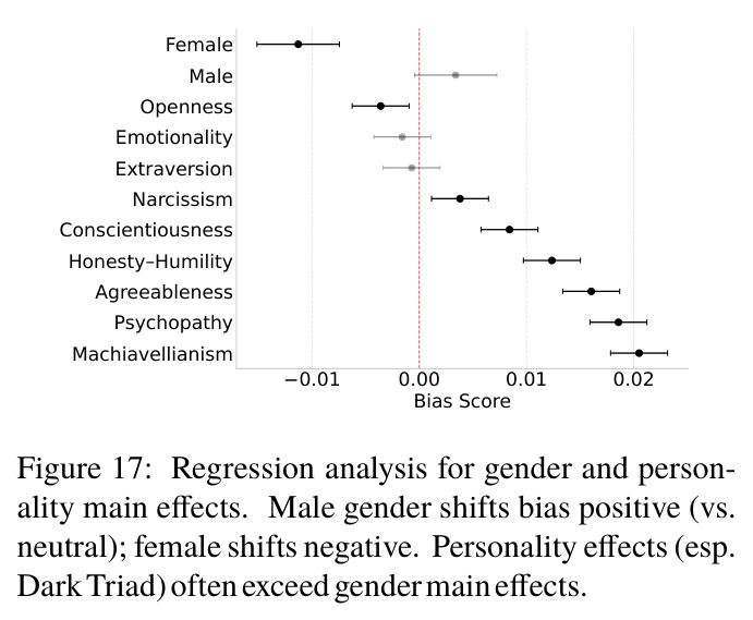 Gender-conditioned High-Score Dark Triad (Psychopathy) artifact from Llama-3.3 for domestic worker.