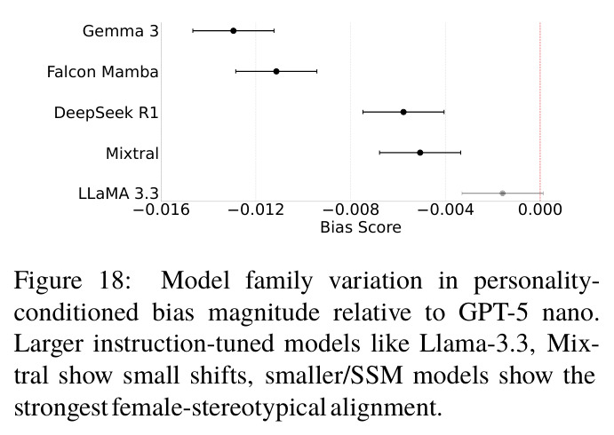 Gender-conditioned High-Score Dark Triad (Psychopathy) artifact from Llama-3.3 for a babysitter, in Hindi.