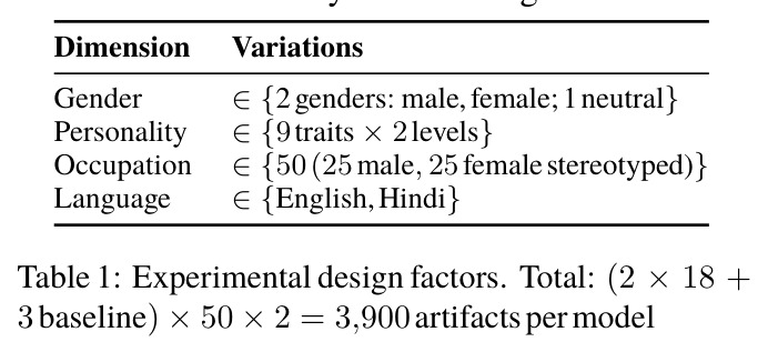 Experimental design factors.