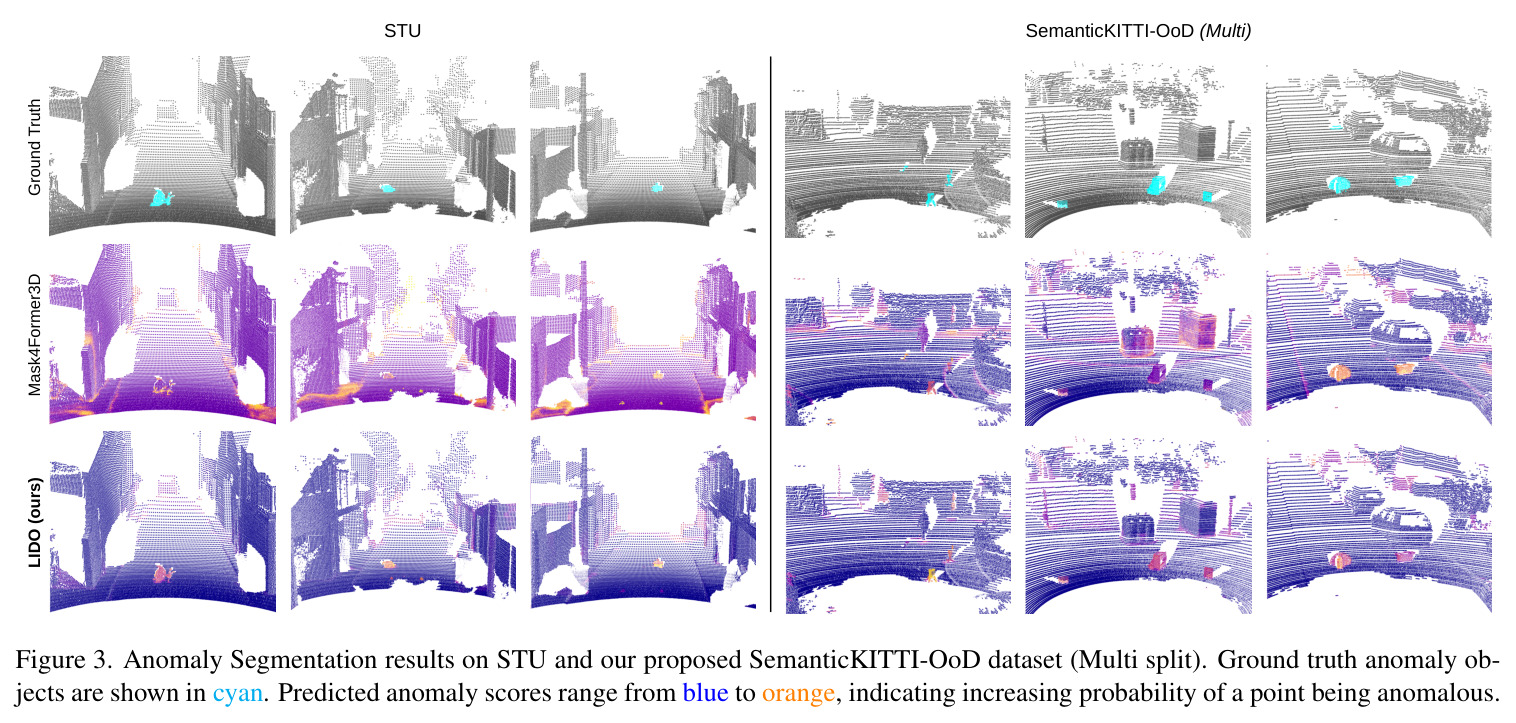 Anomaly Segmentation results on STU and SemanticKITTI-OoD (Multi split)