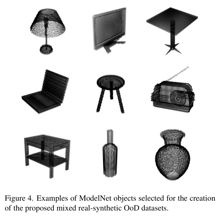 Examples of ModelNet objects selected for the creation of the proposed OoD datasets