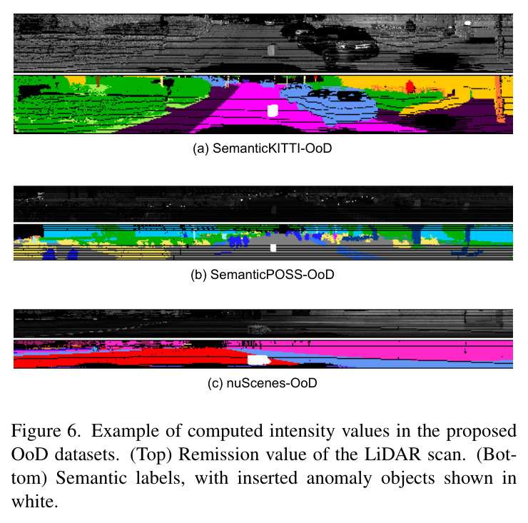 Example of computed intensity values in the proposed OoD datasets