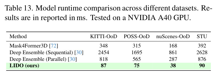 Model runtime comparison across different datasets