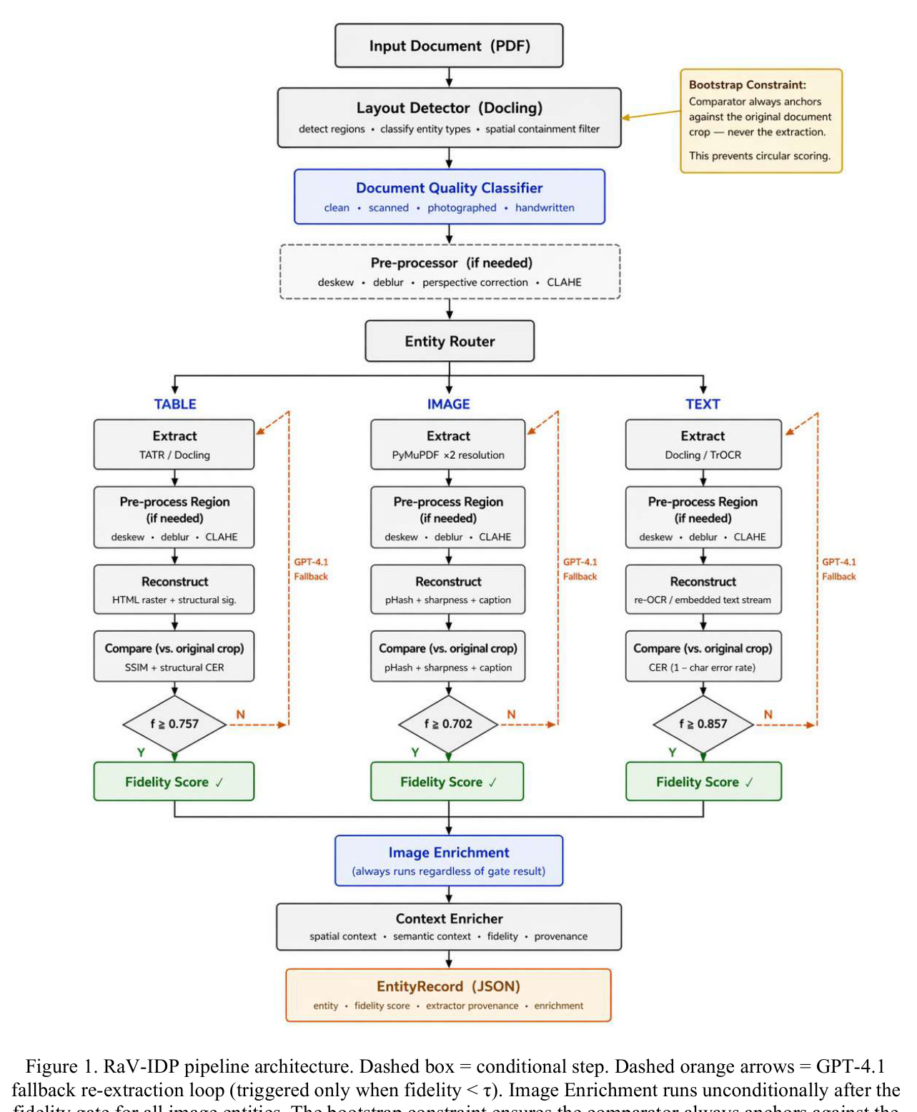 Per-entity reconstructors and fidelity formulas