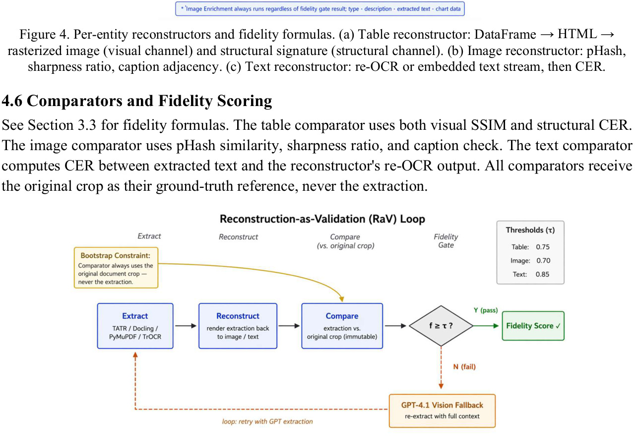 Table extraction failure and recovery for PubTabNet sample 549302