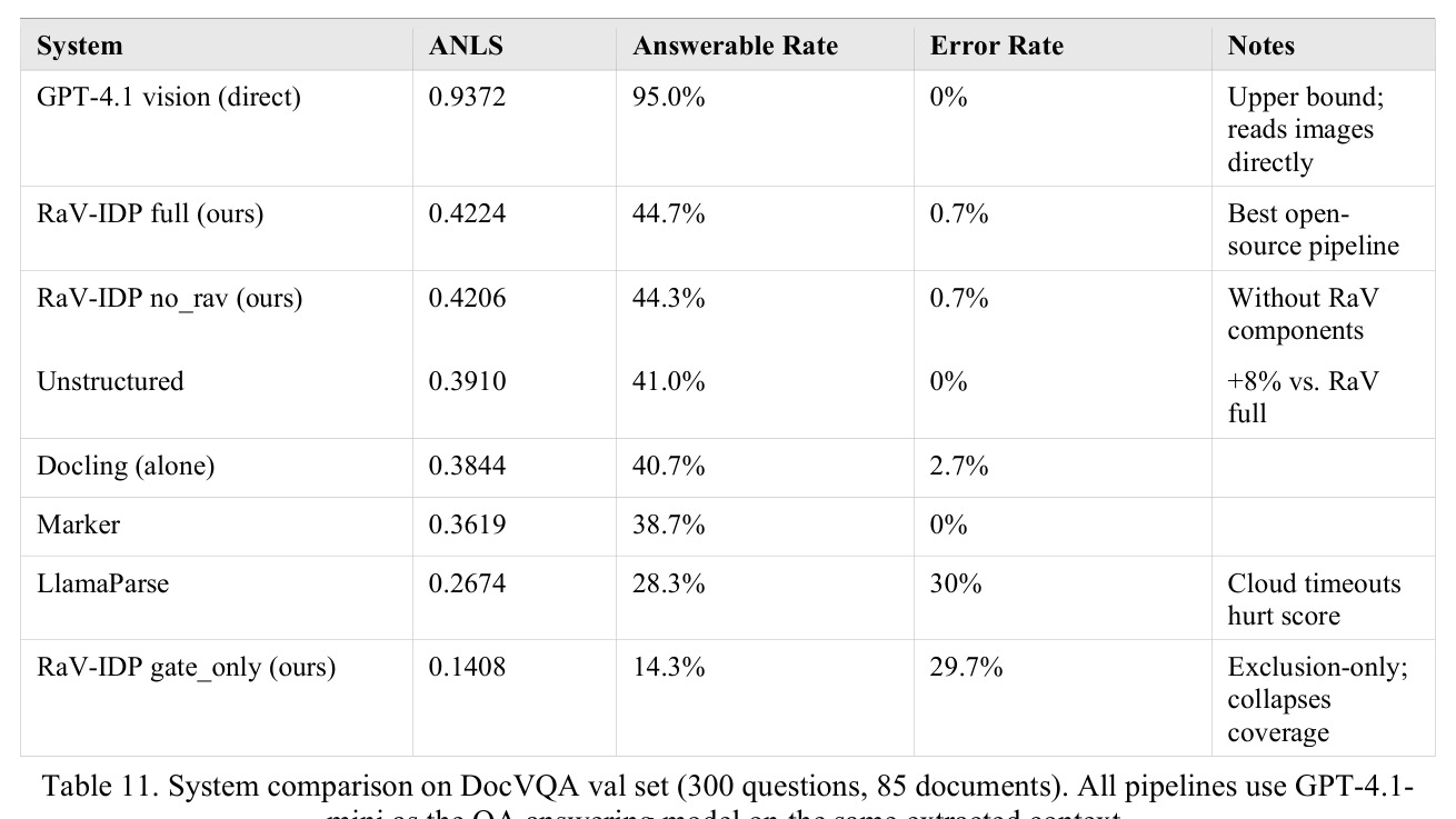 Table extraction fidelity ablation (PubTabNet val, n=500)