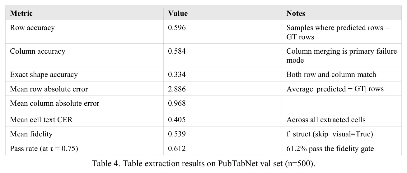 Image extraction and enrichment results on ScanBank