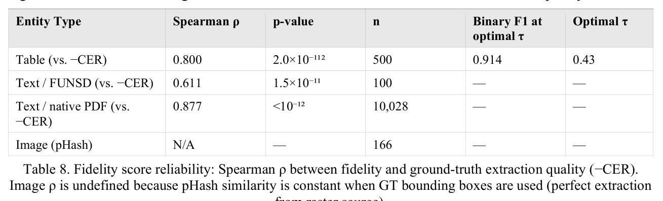 Fallback recovery results on failed Stage 3a and Stage 3c records