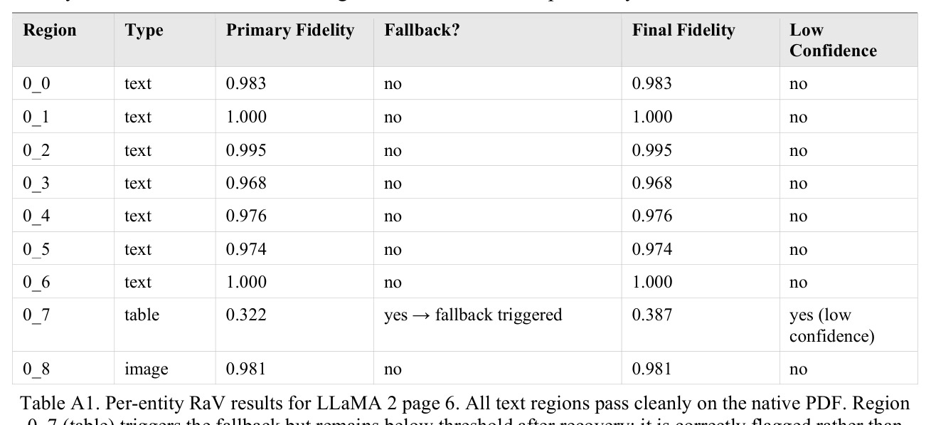 Default fidelity acceptance thresholds per entity type