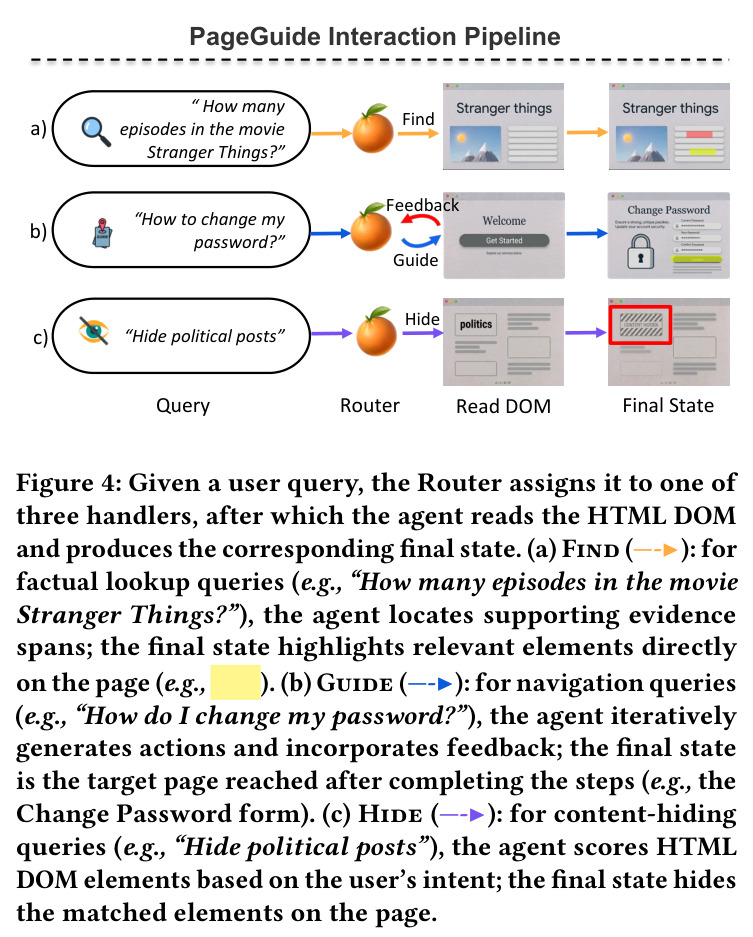 PageGuide interaction pipeline (Router → Read DOM → Final State)