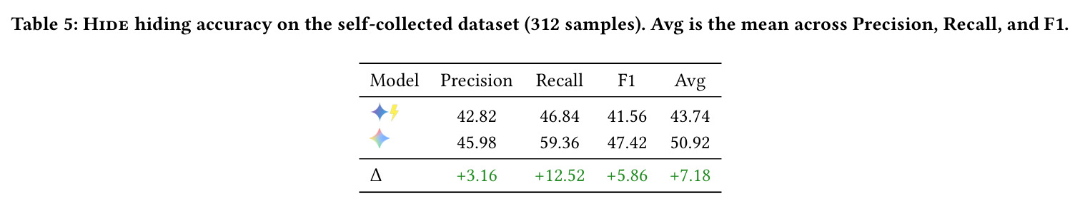 Hide accuracy on self-collected dataset (312 samples)