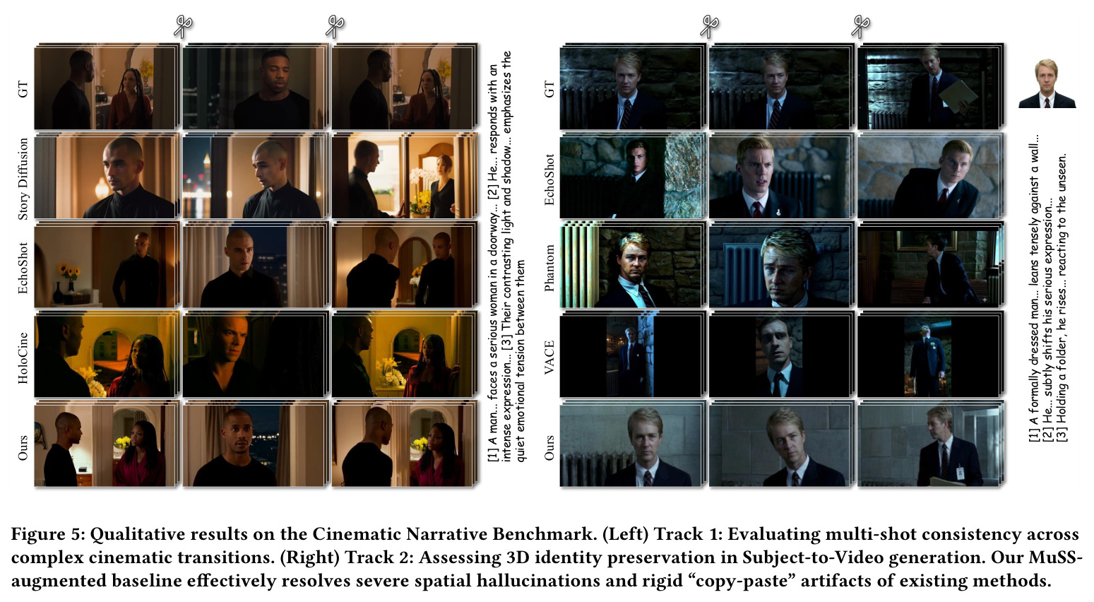 Qualitative results on the Cinematic Narrative Benchmark. (Left) Track 1: Evaluating multi-shot consistency across complex cinematic transitions. (Right) Track 2: Assessing 3D identity preservation in Subject-to-Video generation. Our MuSS-augmented baseline effectively resolves severe spatial hallucinations and rigid 'copy-paste' artifacts of existing methods.