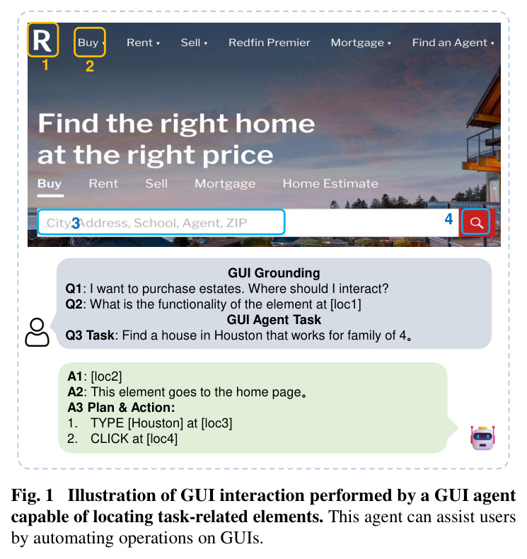 Illustration of GUI interaction performed by a GUI agent capable of locating task-related elements.