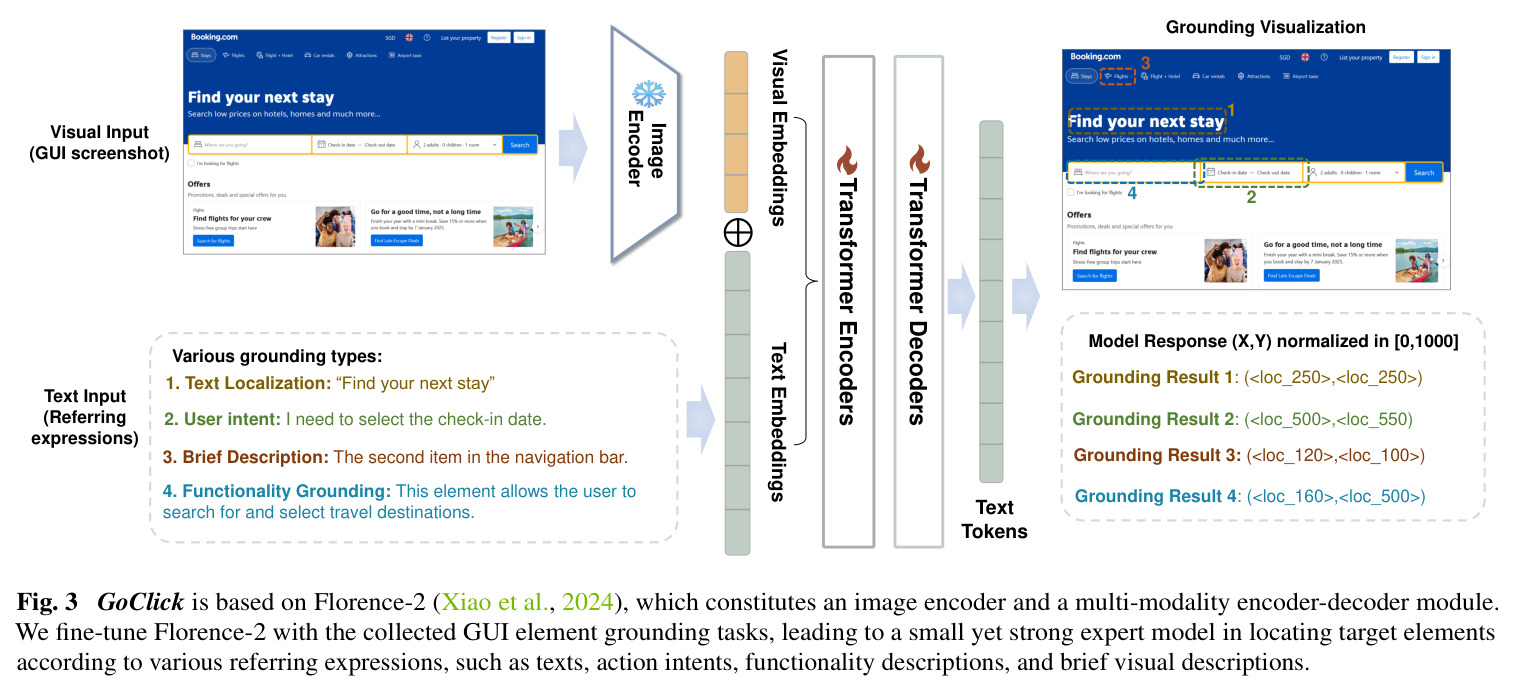 GoClick is based on Florence-2 (Xiao et al., 2024), which constitutes an image encoder and a multi-modality encoder-decoder module.