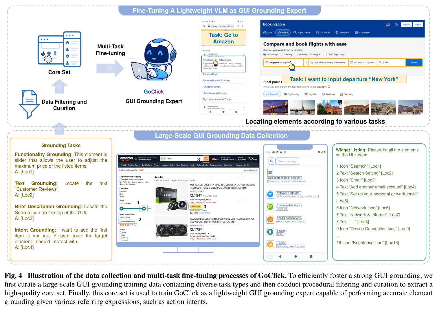 Illustration of the data collection and multi-task fine-tuning processes of GoClick.