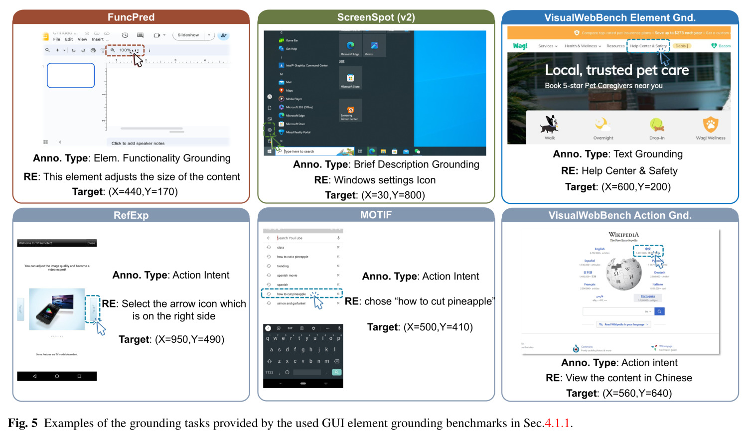 Examples of the grounding tasks provided by the used GUI element grounding benchmarks.