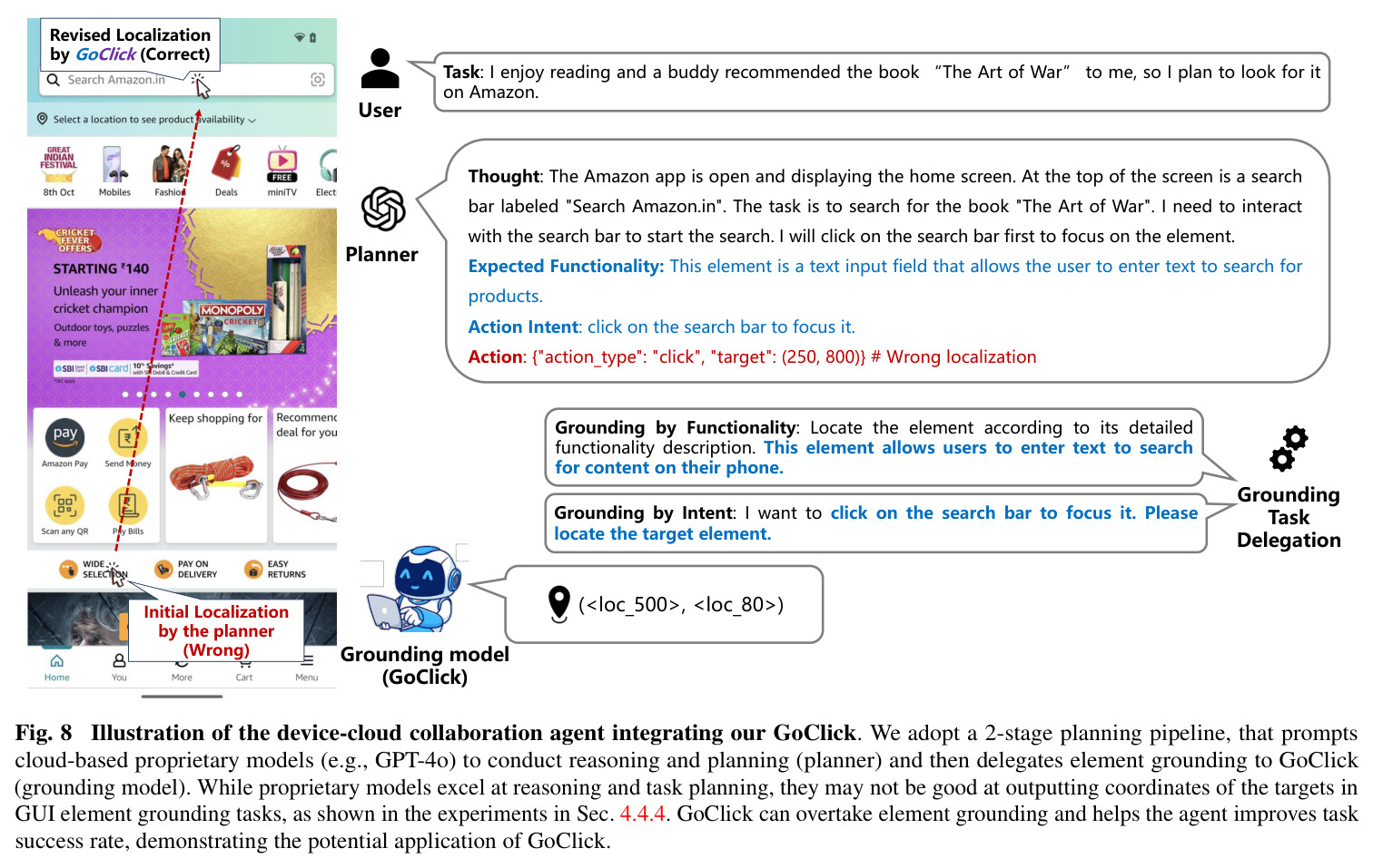 Illustration of the device-cloud collaboration agent integrating our GoClick.