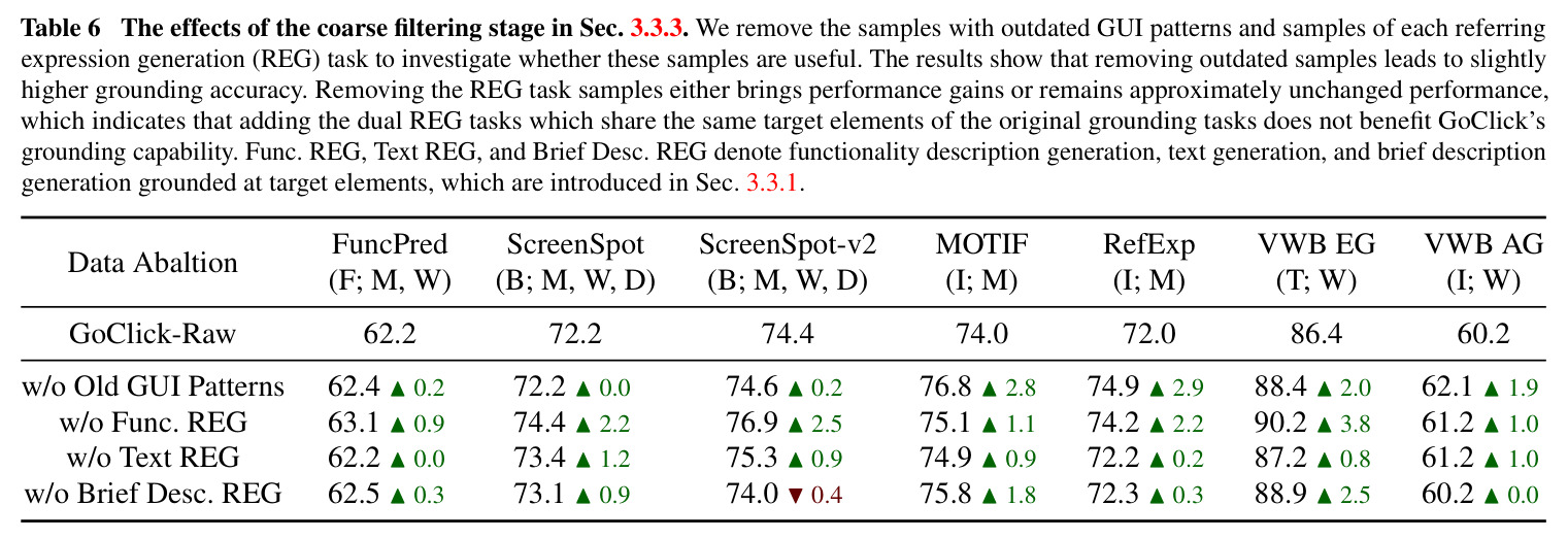 The effects of the coarse filtering stage.