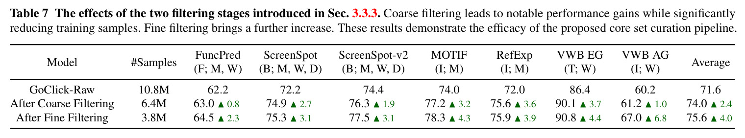 The effects of the two filtering stages introduced in Sec. 3.3.3.