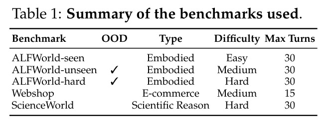 Summary of the benchmarks used.