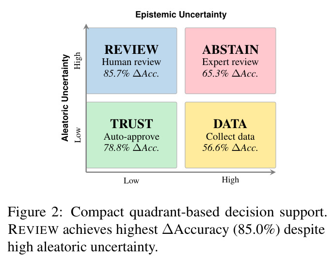 Compact quadrant-based decision support