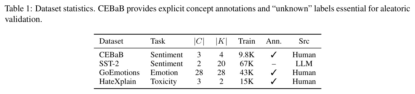 Dataset statistics