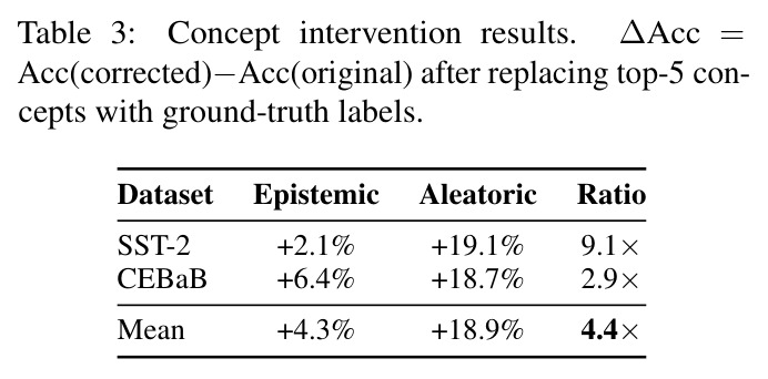 Concept intervention results