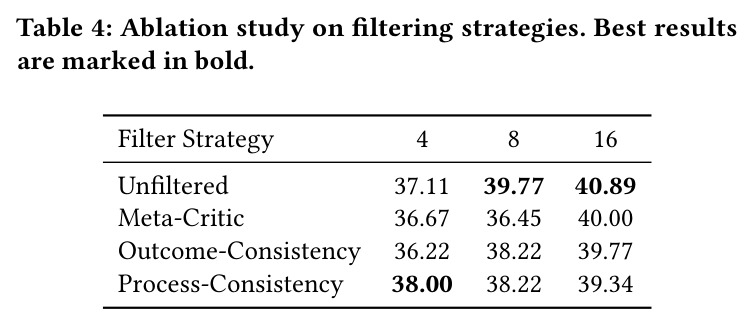 Ablation study on filtering strategies.