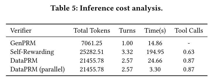 Inference cost analysis.