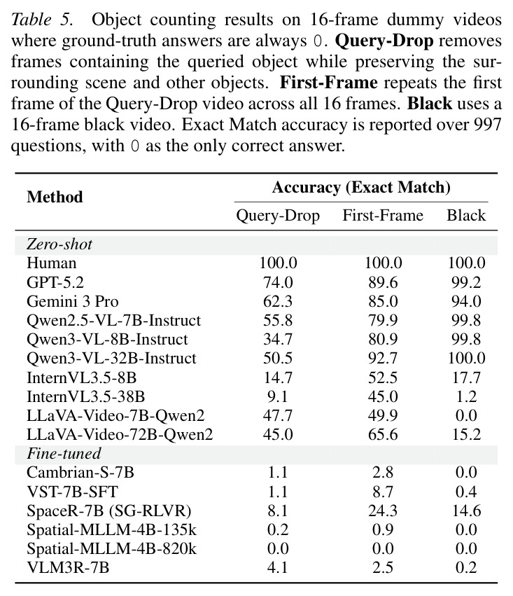 16帧Dummy Video上的Object Size Estimation