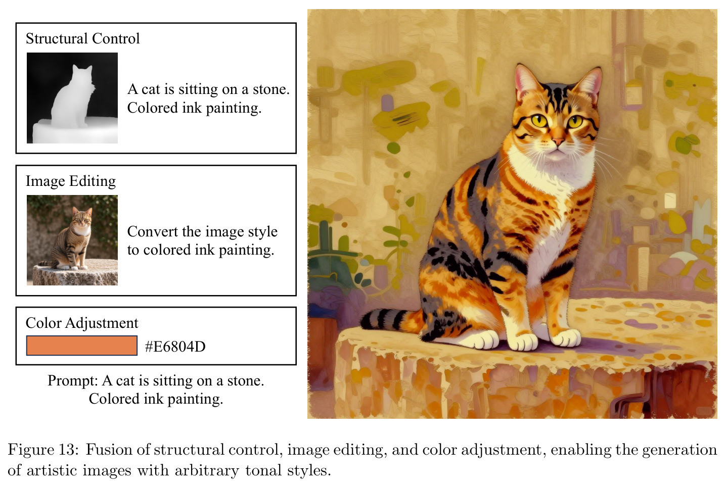 Fusion of structural control, image editing, and color adjustment.