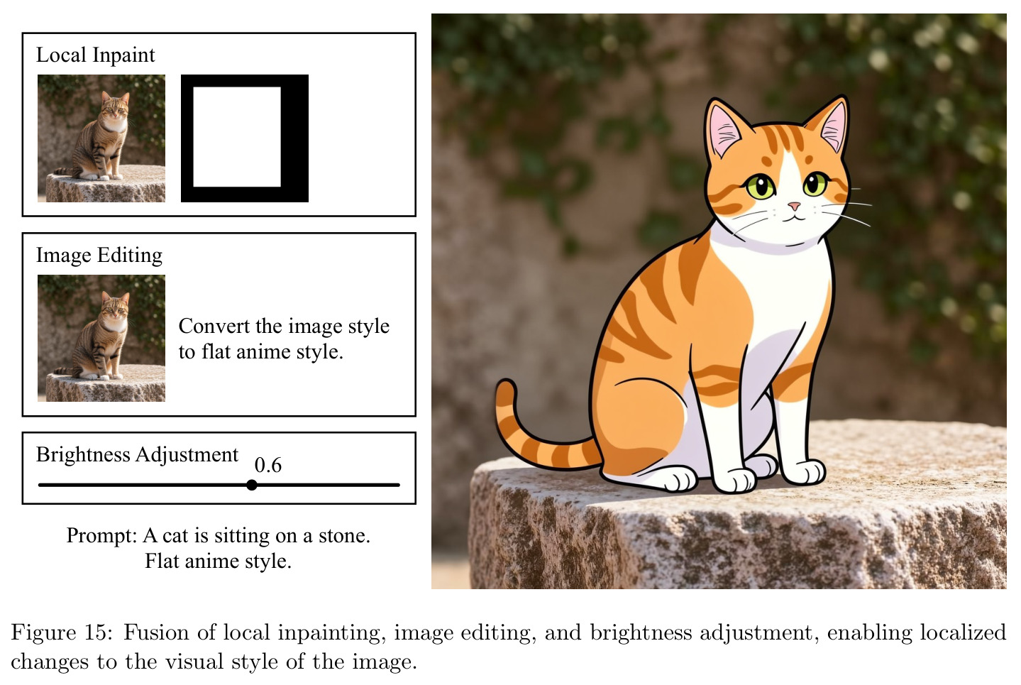 Fusion of local inpainting, image editing, and brightness adjustment.