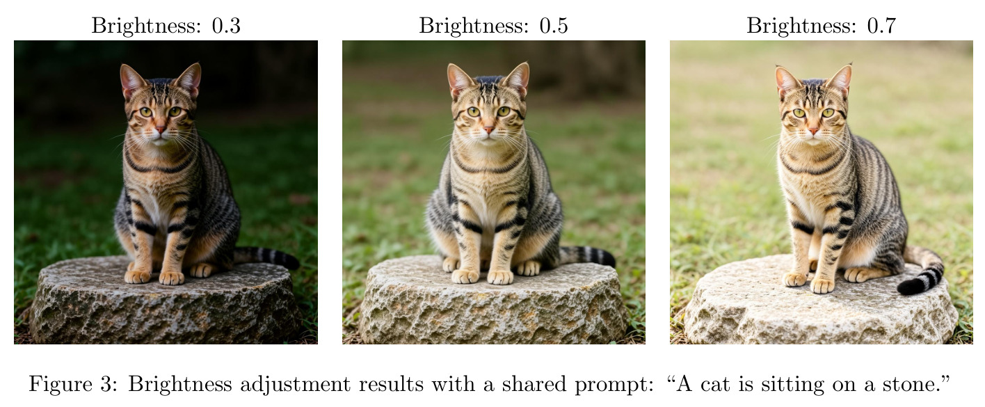 Brightness adjustment results with a shared prompt.