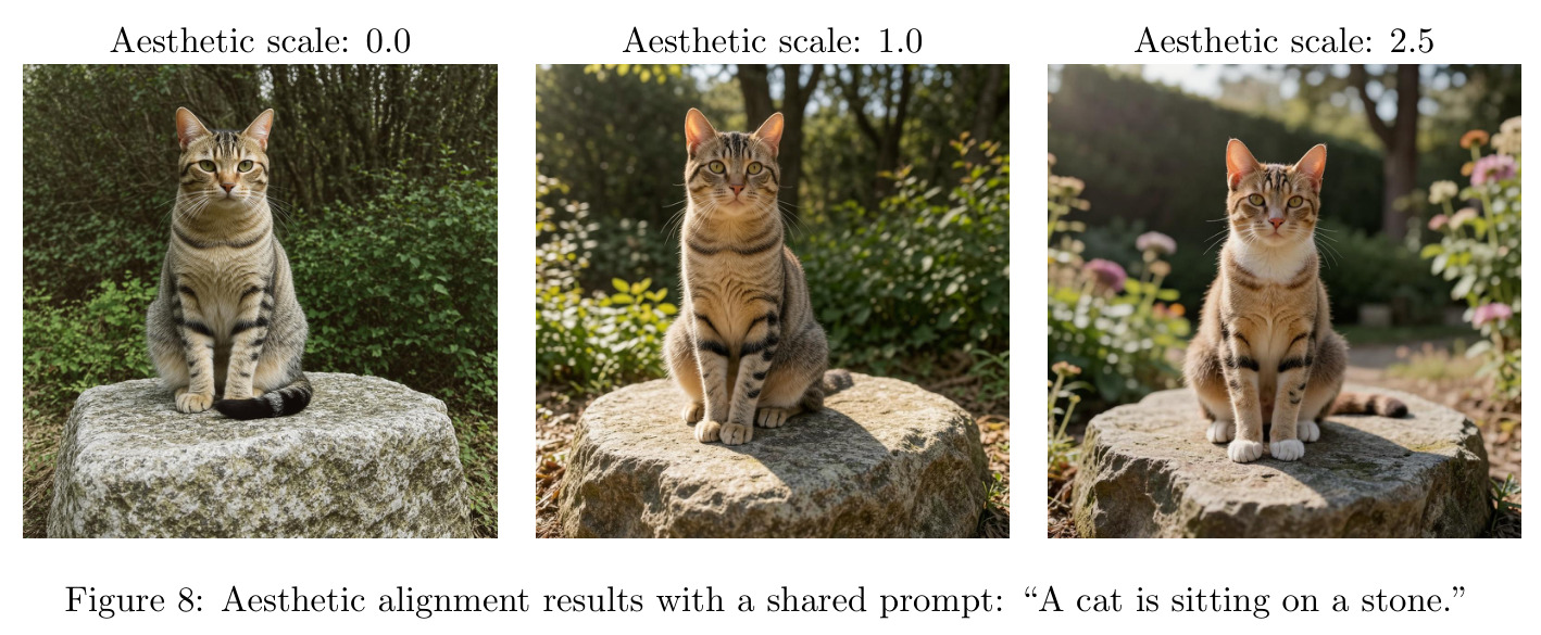 Aesthetic alignment results with a shared prompt.