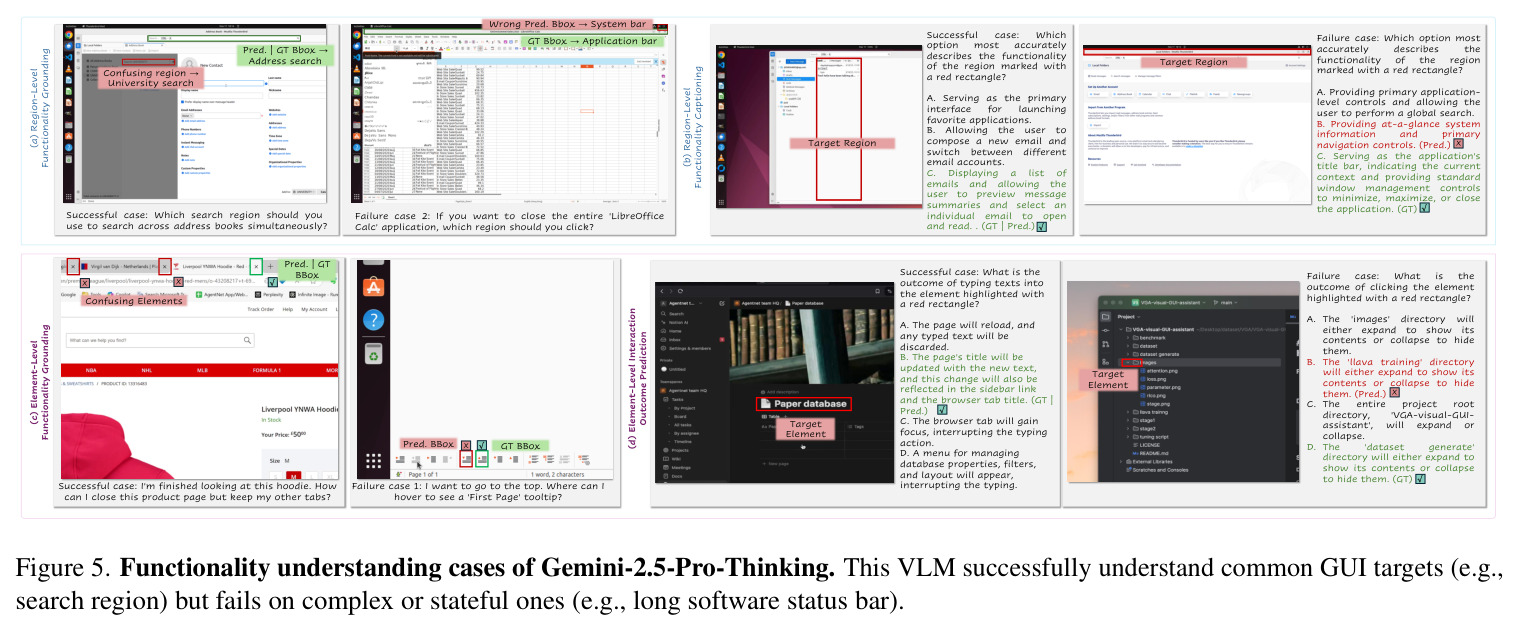 Qualitative analysis of Gemini-2.5-Pro-Thinking grounding & captioning failure cases.