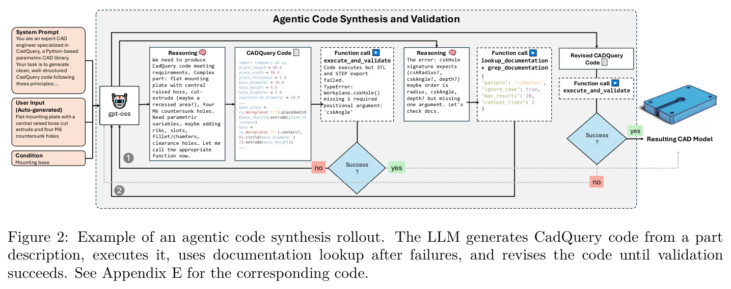 Example of an agentic code synthesis rollout.