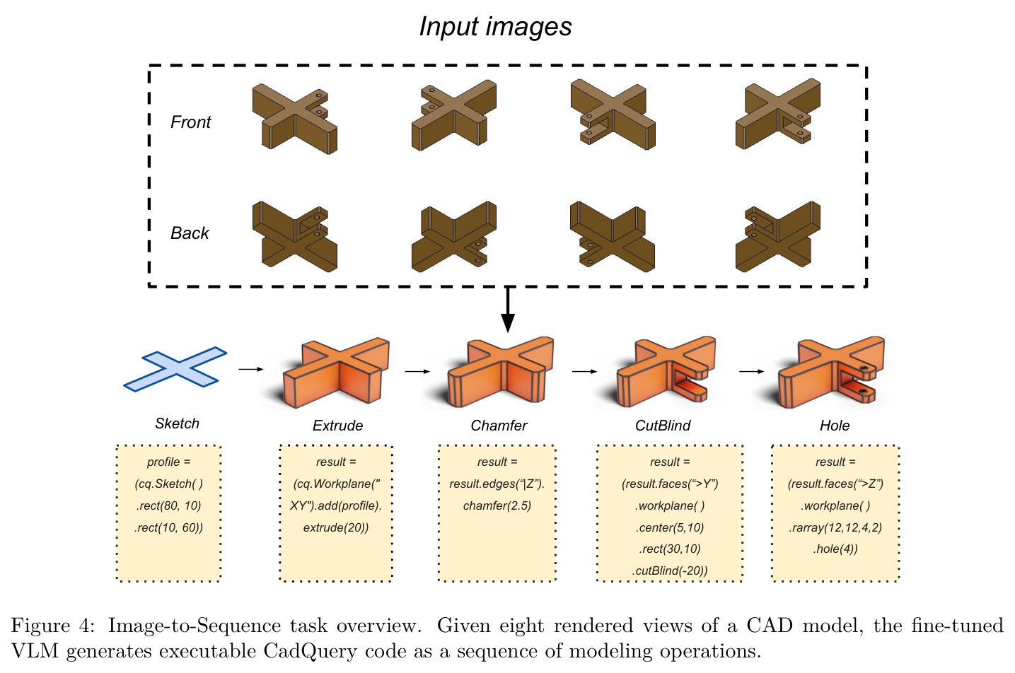 Image-to-Sequence task overview.